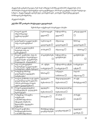 13
ანკეტირება განვახორციელე ჩემ მიერ არჩეულ სამიზნე კლასში(102).ანკეტირება არის
ანონიმური,რადგან რესპოდენტი იყოს გულწრფელი, მის მიერ გაცემული პასუხი ზუსტი და
სანდოა. ანკეტა შედგება დახურული კითხვებისაგან. კითხვები შევიმუშავე კვლევის
მიზნიდან გამომდინარე.
ანკეტის ნიმუში:
კლასი 102 კითხვარი პრაქტიკული კვლევისთვის
შემოხაზეთ თქვენთვის სასურველი პასუხი
1 როგორ ფლობ
ინფორმაციულ
ტექნოლოგიებს?
საერთოდ ვერ
ვფლობ□
ნაწილობრივ
ვფლობ□
კარგად ვფლობ
□
2 გიტარდებათ გაკვეთილები
ისტ-ის გამოყენებით?
საერთოდ არ
გვიტარდება□
იშვიათად
გვიტარდება□
ხშირად
გვიტარდება□
3 გსურთ გაკვეთილების
ჩატარება ისტ-ის
გამოყენებით?
არ მსურს□ იშვიათად □ ხშირად □
4 როგორ ფიქრობთ ისტ-ის
გამოყენებით ჩატარებული
გაკვეთილები დაგეხმარება
მოტივაციის ამაღლებაში?
არ დამეხმარება
□
ნაწილობრივ
დამეხმარება
□
დამეხმარება
□
5 ისტ-ის გამოყენებით
ჩატარებული გაკვეთილები
საინტერესო იქნება შენთვის?
არ იქნება
საინტერესო□
ნაწილობრივ იქნება
საინტერესო□
საინტერესო
იქნება□
6 რამდენად ხშირად
გიტარდებათ ჯგუფური
სამუშაოები?
ხშირად□ საშუალო
სიხშირით □
ძალიან
იშვიათად □
7 როდის გრძნობთ თავს უფრო
დაჯერებულად?(საკუთარი
აზრის გამოხატვა როდის
უფრო გეადვილებათ?)
ჯგუფური
მუშაობისას □
ინდივიდუალური
მუშაობისას□
არ აქვს
მნიშვნელობა□
8 როდის გეადვილდებათ
მასწავლებლის დავალების
შეასრულება?
ჯგუფური
მუშაობისას□
ინდივიდუალურად
მუშაობისას□
9 რამდენად მისაღებია
თქვენთვის
თანამშრომლობითი
სწავლება (მუშაობა
წყვილებში, ჯგუფური
მუშაობა)?
მისაღებია □ არ არის
მისაღები□
არ მაქვს
პასუხი□
10 როგორ ფიქრობთ,
მოსწავლეებს შორის
თანამშრომლობითი
მნიშვნელოვნად
გააუმჯობესებს გააუმჯობესებს □ უცვლელი
დარჩება □
 