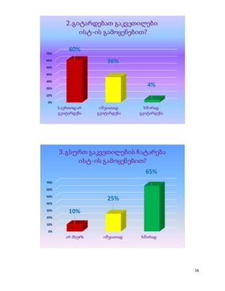 16
0%
10%
20%
30%
40%
50%
60%
70%
საერთოდ არ
გვიტარდება
იშვიათად
გვიტარდება
ხშირად
გვიტარდება
60%
36%
4%
2.გიტარდებათ გაკვეთილები
ისტ-ის გამოყენებით?
0%
10%
20%
30%
40%
50%
60%
70%
არ მსურს იშვიათად ხშირად
10%
25%
65%
3.გსურთ გაკვეთილების ჩატარება
ისტ-ის გამოყენებით?
 