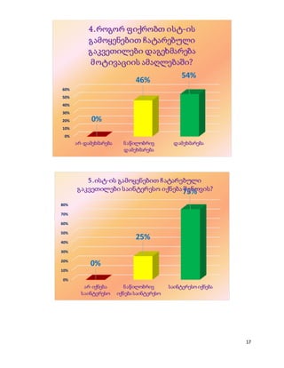17
0%
10%
20%
30%
40%
50%
60%
არ დამეხმარება ნაწილობრივ
დამეხმარება
დამეხმარება
0%
46%
54%
4.როგორ ფიქრობთ ისტ-ის
გამოყენებით ჩატარებული
გაკვეთილები დაგეხმარება
მოტივაციის ამაღლებაში?
0%
10%
20%
30%
40%
50%
60%
70%
80%
არ იქნება
საინტერესო
ნაწილობრივ
იქნება საინტერესო
საინტერესო იქნება
0%
25%
75%
5.ისტ-ის გამოყენებით ჩატარებული
გაკვეთილები საინტერესო იქნება შენთვის?
 