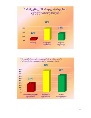 18
0%
20%
40%
60%
ხშირად საშუალო
სიხშირით
ძალიან
იშვიათად
10%
57%
33%
6.რამდენად ხშირად გიტარდებათ
ჯგუფური სამუშაოები?
0%
5%
10%
15%
20%
25%
30%
35%
40%
45%
50%
ინდივიდუალური
მუშაობისას
ჯგუფური
მუშაობისას
არ აქვს
მნიშვნელობა
18%
46%
36%
7 .როდის ხართ უფრო თავდაჯერებული?(საკუთარი
აზრის გამოხატვა როდის უფრო გეადვილებათ)?
 