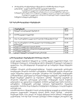 22
 პრობლემაზე ორიენტირებული სწავლებისას თანამშრომლობითი როლის
გაძლიერება - გაკვეთილების ჩატარება ჯგუფური მუშაობით:
1) გასვლითი გაკვეთილი სკოლის ეზოში (სამიზნეჯგუფის მიერ ხის
სიმაღლის განსაზღვრა მისი ჩრდილის მიხედვით; სკოლის სიმაღლის გამოთვლა)
2) გასვლითი გაკვეთილი თბილისის ბოტანიკურ ბაღში ( ლეღვთახევის
ჩანჩქერის სიმაღლის განსაზღვრა)
ჩემ მიერ განხორციელებული ინტერვენციები
ინტერვენციები დრო
1 შეხვედრა ფოკუსჯგუფის წევრებთან 30.03
2 სამიზნე ჯგუფის ანკეტირება 13.04
3 ისტ-ის გამოყენებით გაკვეთილის ჩატარება მასწავლებლის მიერ 20.04; 23.04
4 ისტ-ის გამოყენებით სამიზნე ჯგუფის მიერ პრეზენტაციების
წარმოდგენა
01.05
5 გასვლითი გაკვეთილი სკოლის ეზოში 08.05
6 გასვლითი გაკვეთილი თბილისის ბოტანიკურ ბაღში 30.05
7 სამოდელო გაკვეთილი 01.06
8 კვლევის შედეგების კოლეგებისთვის გაზიარება 19.06
განხორციელებული ინტერვენციების მიმოხილვა-ანალიზი
ფოკუს-ჯგუფის წევრებთან შეხვედრამ და სამიზნე ჯგუფის ანკეტირებამ მაჩვენა, რომ
მოსწავლეთა მოტივაციის ასამაღლებლად საჭიროა სწავლების მრავალგვარი სტრატეგიით
დატვირთვა, რაც უზრუნველყოფს მრავალფეროვან და საინტერესო სწავლა-სწავლების
პროცესს.
სასწავლო პროცესის გასამრავალფეროვნებლად ჩავატარე გაკვეთილები დინამიკური
მათემატიკური პროგრამა GeoGebra-ს გამოყენებით: მოსწავლეებს გავაცანი პროგრამა და
ავაგეთ სხვადასხვა ფუნციათა გრაფიკები, ვისაუბრეთ მათ თვისებებზე. მოსწავლეებმა
გაიხსენეს წრფივი, კვადრატული და მოდულის შემცველი ფუნქციები, ააგეს წრეწირები და
წრეები მოცემული ცენტრითა და რადიუსით, დახაზეს სხვადასხვა ფიგურები და
პროგრამის მეშვეობით გამოთვალეს ფართობები. მოსწავლეებს ძალიან მოეწონათ
განტოლებათა და უტოლობათა სისტემების ამოხსნის გეომეტრიული ხერხი GeoGebra-ს
გამოყენებით. მოსწავლეებმა გამოთქვეს სურვილი, შეესრულებინათ სხვადასხვა
დავალებები GeoGebra-ში და მოეხდინათ ნამუშევრების პრეზენტაცია, რასაც წარმატებით
გაართვეს თავი.
თანამშრომლობითი სწავლების როლის გასაძლიერებლად დავგეგმე და განვახორციელე
გასვლითი გაკვეთილები: პირველად სკოლის ეზოში, ხოლო მეორედ - თბილისის
ბოტანიკურ ბაღში, რათა ეპოვათ ორ მიუვალ წერტილს შორის მანძილი. მოსწავლეებმა
გააცნობიერეს, რომ ჩემ მიერ მათთვის დასახული მიზნის მიღწევის ერთადერთი გზა
 