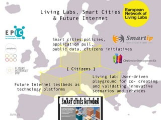 Living Labs, Smart Cities
                     & Future Internet
	
  
	
  
                      Smart cities:policies,
                      application pull,
                      public data, citizens initiatives



                            [ Citizens ]
                                                 Living lab: User-driven
                                                 playground for co- creating
       Future Internet testbeds as               and validating innovative
        technology platforms                     scenarios and services




20/09/21	
                     20/09//2012	
  
 