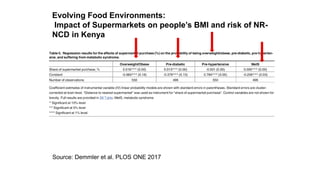 Evolving Food Environments:
Impact of Supermarkets on people’s BMI and risk of NR-
NCD in Kenya
Source: Demmler et al. PLO...