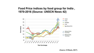 Food Price indices by food group for India ,
1970-2016 (Source: UNSCN News 42)
(Source: H Bouis, 2017)
 