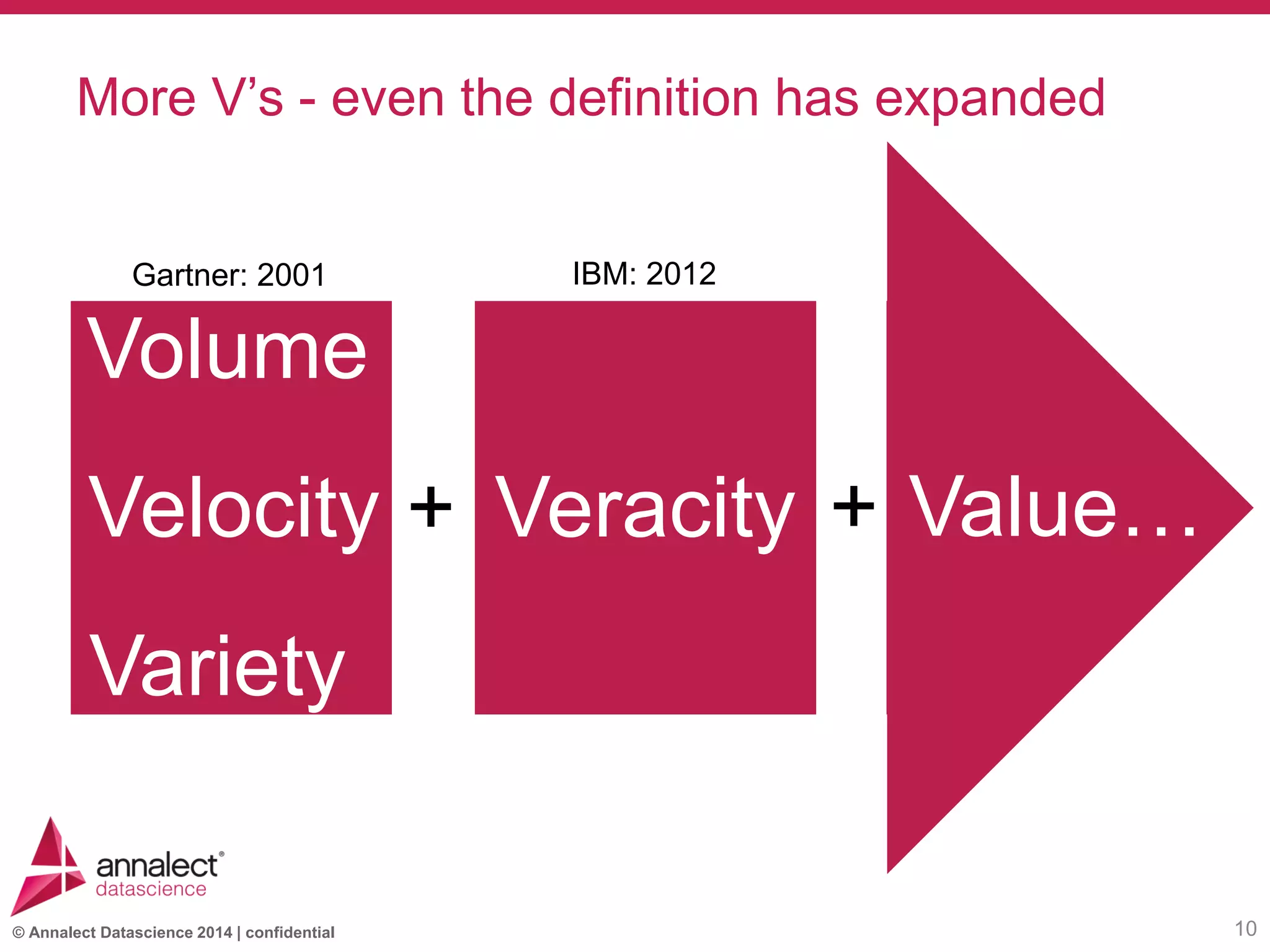 © Annalect Datascience 2014 | confidential
More V’s - even the definition has expanded
10
Velocity
Volume
Variety
Veracity Value…
Gartner: 2001
+ +
IBM: 2012
 