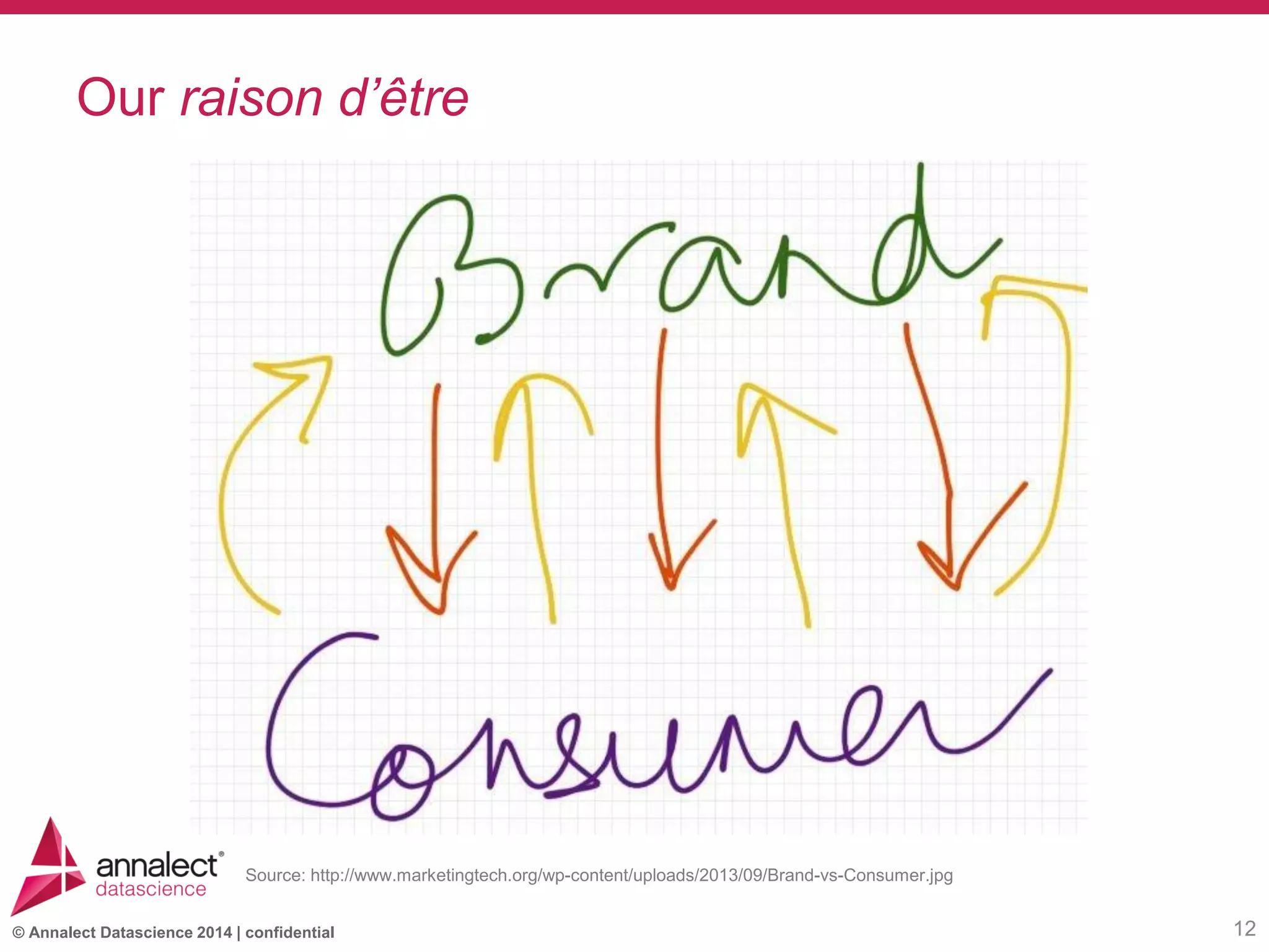 © Annalect Datascience 2014 | confidential
Our raison d’être
12
Source: http://www.marketingtech.org/wp-content/uploads/2013/09/Brand-vs-Consumer.jpg
 