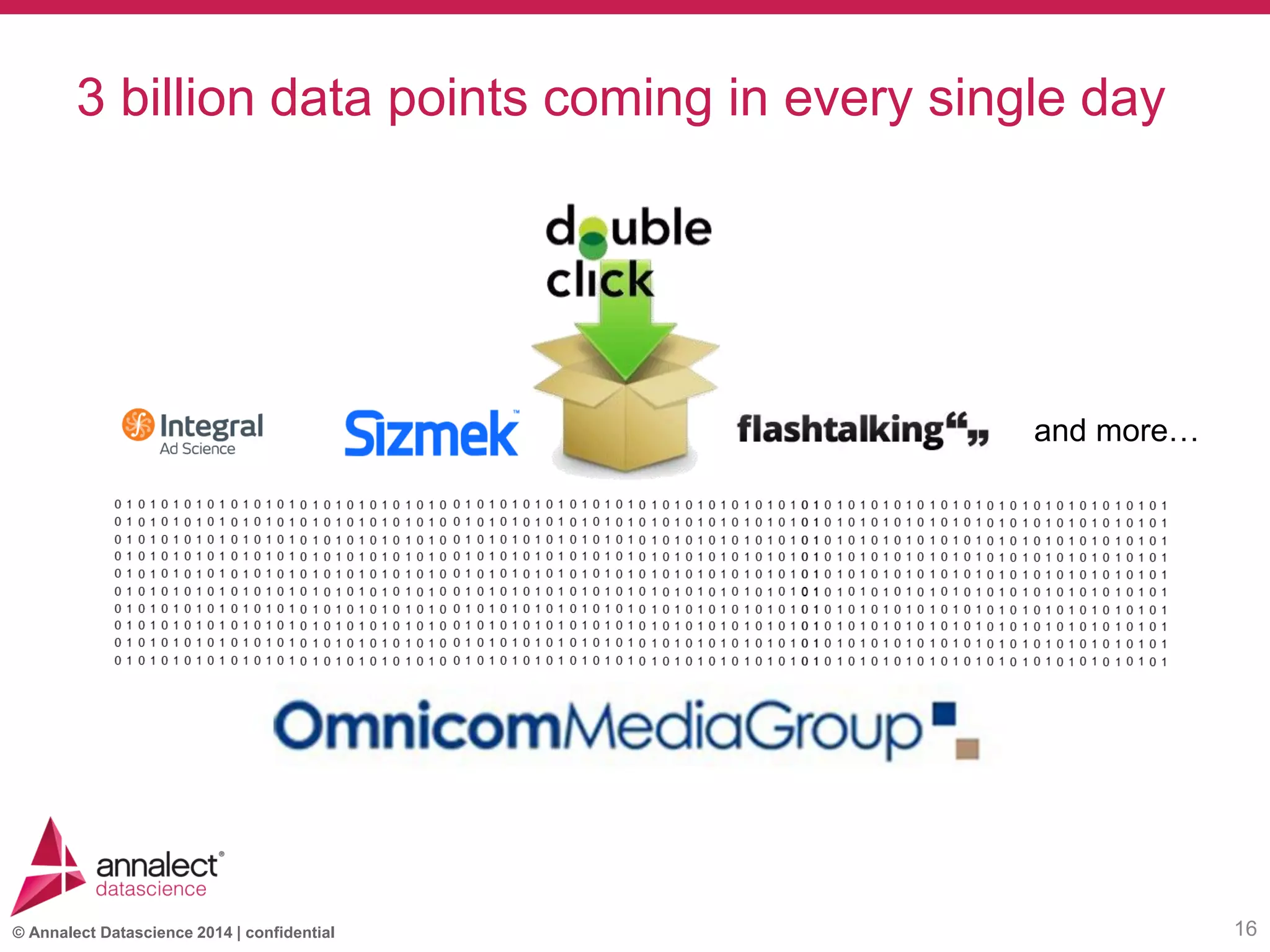 © Annalect Datascience 2014 | confidential
3 billion data points coming in every single day
16
and more…
 