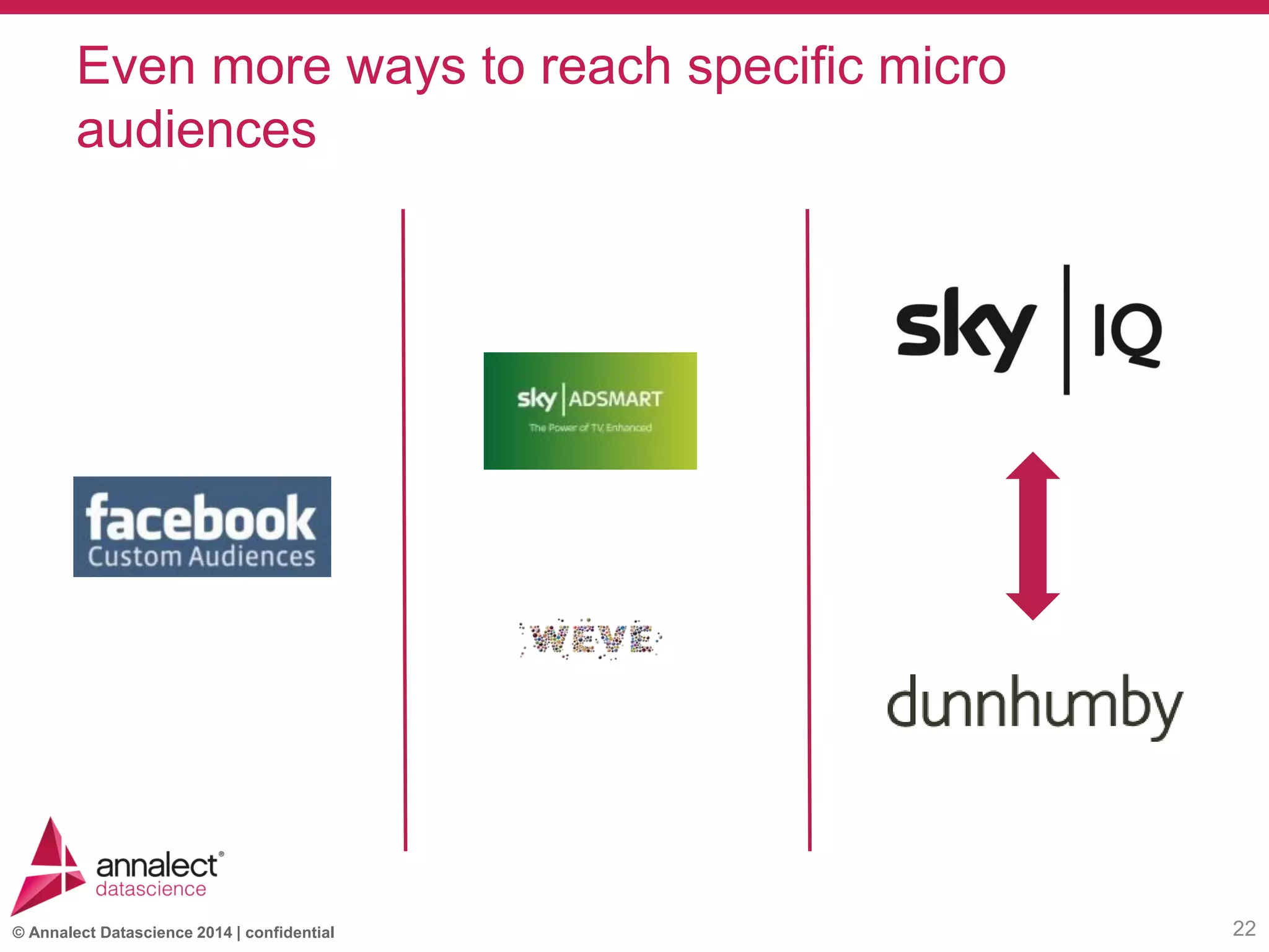 © Annalect Datascience 2014 | confidential
Even more ways to reach specific micro
audiences
22
 