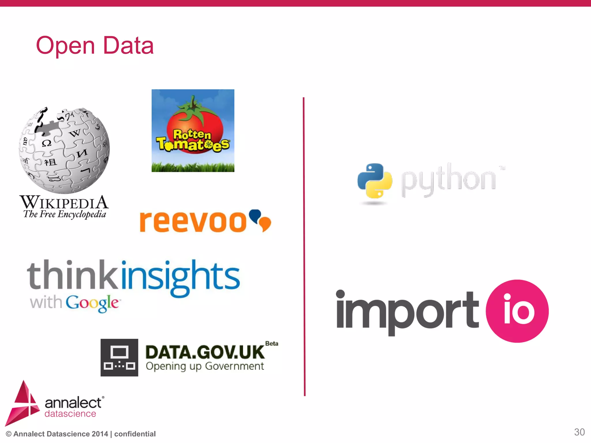 © Annalect Datascience 2014 | confidential
Open Data
30
 
