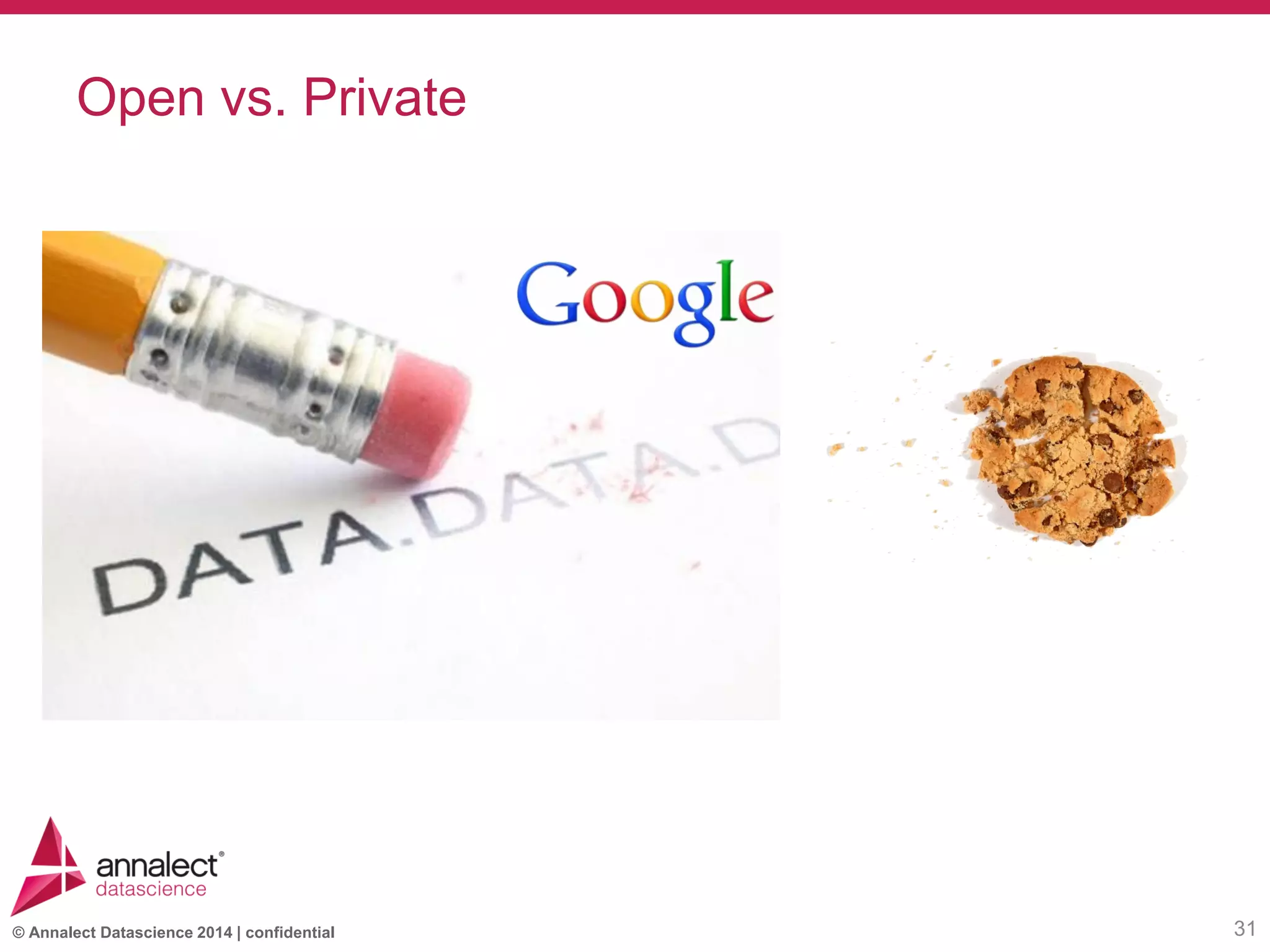 © Annalect Datascience 2014 | confidential
Open vs. Private
31
 