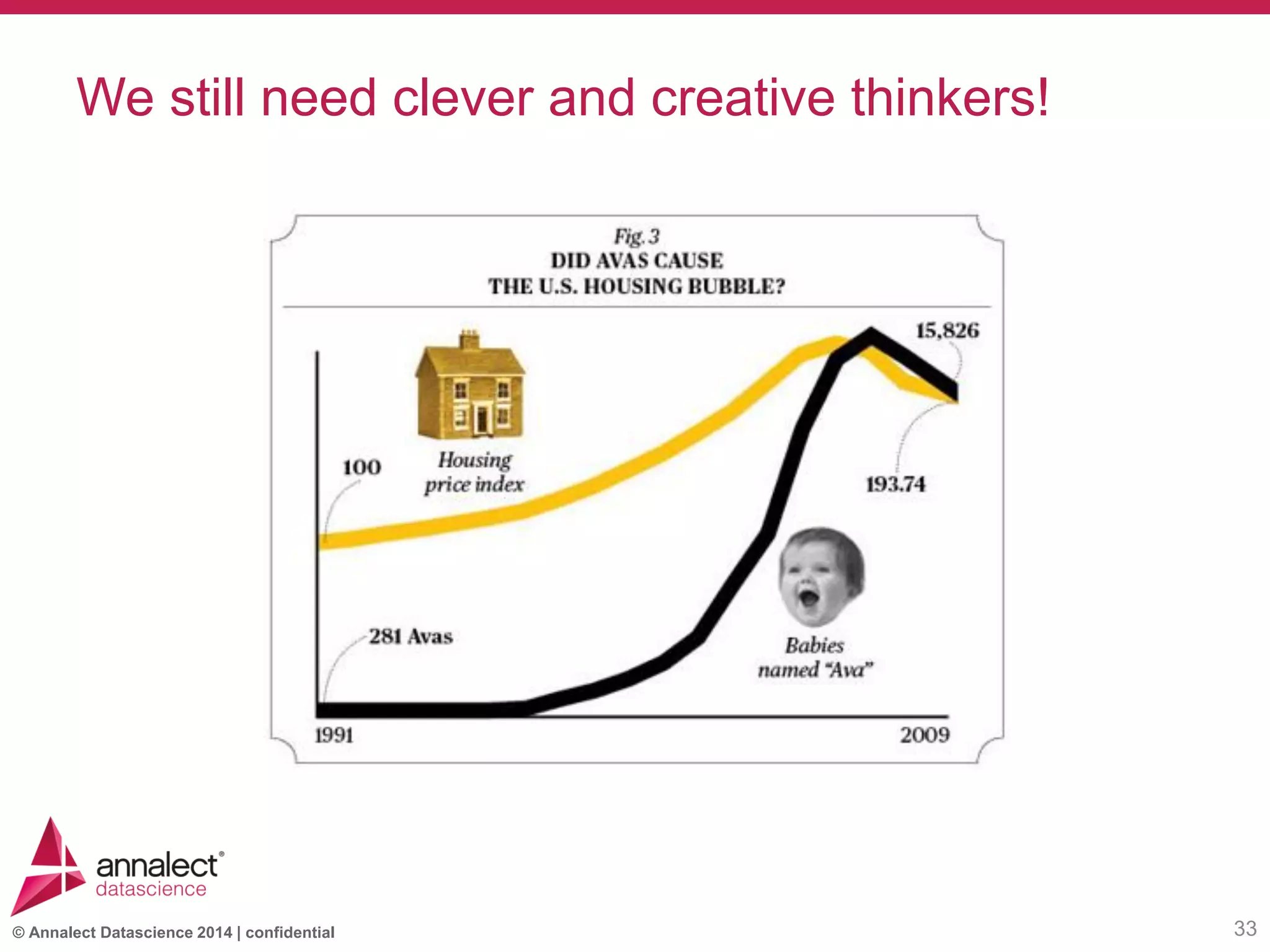 © Annalect Datascience 2014 | confidential
We still need clever and creative thinkers!
33
 
