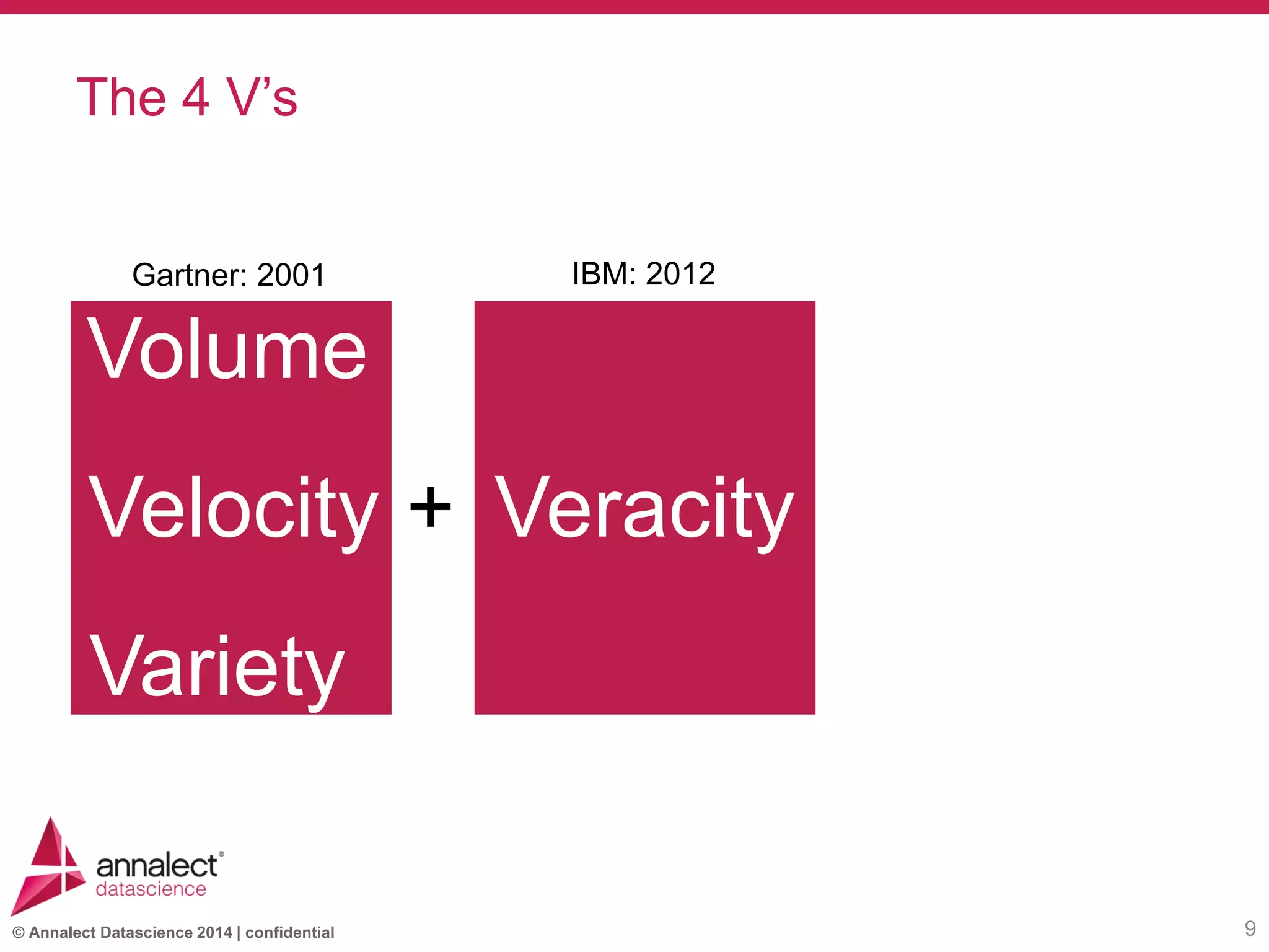 © Annalect Datascience 2014 | confidential
The 4 V’s
9
Velocity
Volume
Variety
Veracity Value…
Gartner: 2001
+
IBM: 2012
 