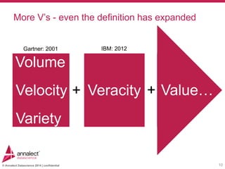 © Annalect Datascience 2014 | confidential
More V’s - even the definition has expanded
10
Velocity
Volume
Variety
Veracity Value…
Gartner: 2001
+ +
IBM: 2012
 