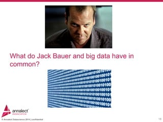 © Annalect Datascience 2014 | confidential
What do Jack Bauer and big data have in
common?
18
 