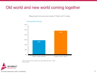 © Annalect Datascience 2014 | confidential
Old world and new world coming together
23
 