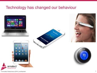 © Annalect Datascience 2014 | confidential
Technology has changed our behaviour
3
 