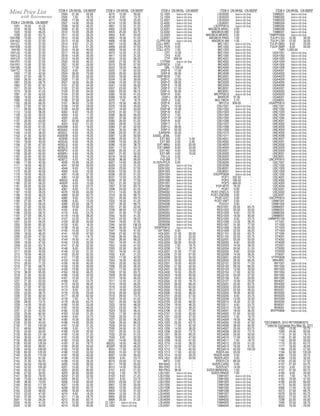 Mini Price List            ITEM # CN WHSL CN MSRP
                             2504 21.00    52.50
                                                    ITEM # CN WHSL CN MSRP
                                                      4215 12.00          30.00
                                                                                        ITEM # CN WHSL CN MSRP
                                                                                       CL1003     Sold in US Only
                                                                                                                                ITEM # CN WHSL CN MSRP
                                                                                                                              LSU5002     Sold in US Only
                                                                                                                                                                       ITEM # CN WHSL CN MSRP
                                                                                                                                                                     TAM5001     Sold in US Only
      with Retirements       2505   7.50   18.75      4216   5.50         13.75        CL1004     Sold in US Only             LSU5003     Sold in US Only            TAM5002     Sold in US Only
                             2506 17.00    42.50      4217 10.00          25.00        CL4001     Sold in US Only             LSU5004     Sold in US Only            TAM5003     Sold in US Only
 ITEM # CN WHSL CN MSRP      2507 14.00    35.00      4218 12.00          30.00        CL4002     Sold in US Only             LSU6001     Sold in US Only            TAM5004     Sold in US Only
   1001 16.50     41.25      2508 18.50    46.25      4901 12.50          31.25        CL4003     Sold in US Only          LSUPP0610      Sold in US Only            TAM5005     Sold in US Only
   1018 30.50     76.25      2509 21.00    52.50      4902 13.00          32.50        CL5001     Sold in US Only      MAGBOX-BRAC       2.00            -           TAM5006     Sold in US Only
   1025 18.50     46.25      2510 10.00    25.00      4903 25.50          63.75        CL5002     Sold in US Only         MAGBOX-MD      2.00            -           TAM6001     Sold in US Only
   1038 25.50     63.75      2511 10.50    26.25      4904   8.00         20.00        CL5003     Sold in US Only     MAGBOX-MDBRC       2.00            -        TAMPP0309      Sold in US Only
1041AM 15.00      37.50      2512 10.50    26.25      4905 16.50          41.25        CL6001     Sold in US Only       MAGBOX-RING      1.50            -         TULIP-LGG 12.00           30.00
1041AQ 15.00      37.50      2513 10.50    26.25      4906 10.00          25.00     CLPP0109      Sold in US Only         MAGBOX-SM      1.50            -         TULIP-LGR 12.00           30.00
1041CL 15.00      37.50      2514   8.50   21.25      4907 14.50          36.25     COLL-BRC     4.00            -            MIC1001     Sold in US Only         TULIP-SMG     8.00         20.00
1041EM 15.00      37.50      2515   8.50   21.25      4908 23.00          57.50     COLL-PEN     4.00            -            MIC1002     Sold in US Only         TULIP-SMR     8.00         20.00
 1041IN 15.00     37.50      2516 16.00    40.00      4909 16.50          41.25     COLL-STD     7.00            -            MIC1003     Sold in US Only                TWR 1,263.50           -
1041JQ 15.00     37.50       2517 18.50    46.25      4910 12.50          31.25            CP1 12.00             -            MIC1004     Sold in US Only            UGA1001     Sold in US Only
1041LG 15.00     37.50       2518 14.00    35.00      4911 12.50          31.25            CP3   6.00            -            MIC1005     Sold in US Only            UGA1002     Sold in US Only
1041LR 15.00     37.50       2519 16.00    40.00      4912 10.50          26.25            CTP 399.00            -            MIC4001     Sold in US Only            UGA1003     Sold in US Only
1041PO 15.00     37.50       2520 18.50    46.25      5005 27.00          67.50        CTPSM      Sold in US Only             MIC4002     Sold in US Only            UGA1004     Sold in US Only
1041RU 15.00     37.50       2521 10.00    25.00      5015 23.00          57.50     CUFFBOX      2.50            -            MIC4003     Sold in US Only            UGA1005     Sold in US Only
1041SA 15.00     37.50       2522 17.00    42.50      5023 18.50          46.25            DBL 1,729.00          -            MIC4004     Sold in US Only            UGA1006     Sold in US Only
1041TZ 15.00     37.50       2523   8.00   20.00      5025 17.00          42.50         DISP-A 17.00             -            MIC4005     Sold in US Only            UGA4001     Sold in US Only
   1052 17.00    42.50       2524 28.00    70.00      5029 20.00          50.00         DISP-B 20.00             -            MIC4006     Sold in US Only            UGA4002     Sold in US Only
   1053 27.50    68.75       2525 22.00    55.00      5033 16.00          40.00     DISP-BOX     7.00            -            MIC5001     Sold in US Only            UGA4003     Sold in US Only
   1058 26.50    66.25       2526 11.00    27.50      5034 12.00          30.00         DISP-C 23.50             -            MIC5002     Sold in US Only            UGA4004     Sold in US Only
   1061 23.50    58.75       2527 18.00    45.00      5046 15.00          37.50         DISP-D 26.00             -            MIC5003     Sold in US Only            UGA4005     Sold in US Only
   1064 27.00    67.50       3101 27.00    54.00      5047 14.00          35.00         DISP-E 15.00             -            MIC5004     Sold in US Only            UGA4006     Sold in US Only
   1071 25.50    63.75       3102 27.00    54.00      5057 23.50          58.75         DISP-F 21.50             -            MIC6001     Sold in US Only            UGA5001     Sold in US Only
   1073 16.50    41.25       3103 27.00    54.00      5062 23.50          58.75         DISP-G 30.00             -            MIC8001     Sold in US Only            UGA5002     Sold in US Only
   1091 21.00    52.50       3104 27.00    54.00      5065 16.50          41.25         DISP-H   9.50            -         MICPP0610      Sold in US Only            UGA5003     Sold in US Only
   1092 16.00    40.00       3105 27.00    54.00      5069 18.50          46.25          DISP-I 26.00            -            MIRROR 37.00               -           UGA6001     Sold in US Only
   1095 18.50    46.25       3106 27.00    54.00      5070   7.50         18.75         DISP-J   5.50            -          MULTIBOX     2.75            -           UGA8001     Sold in US Only
   1102 26.50    66.25       3107 36.00    72.00      5075 18.50          46.25         DISP-K   8.00            -             NR1210 939.00             -       UGAPP0610       Sold in US Only
   1109 27.00    67.50       3108 14.50    29.00      5076 18.00          45.00         DISP-L 10.00             -            OSU1001     Sold in US Only            UNC1001     Sold in US Only
   1111 26.50    66.25       3109 24.50    49.00      5077 16.00          40.00        DISP-M 10.00              -            OSU1002     Sold in US Only            UNC1002     Sold in US Only
   1112 14.50    36.25       4002   6.50   16.25      5079 31.00          77.50         DISP-N   8.00            -            OSU1003     Sold in US Only            UNC1003     Sold in US Only
   1129 22.50    56.25       4004   4.50   11.25      5080 38.00          95.00         DISP-O   7.00            -            OSU1004     Sold in US Only            UNC1004     Sold in US Only
   1132 18.00    45.00       4020   6.00   15.00      5081 37.00          92.50         DISP-P 17.00             -            OSU1005     Sold in US Only            UNC1005     Sold in US Only
   1137 20.00    50.00       4021 20.00    50.00      5082 20.50          51.25         DISP-R   8.00            -            OSU1006     Sold in US Only            UNC4001     Sold in US Only
   1138 23.00    57.50       4023   8.50   21.25      5083 29.00          72.50         DISP-T   0.75            -            OSU1007     Sold in US Only            UNC4002     Sold in US Only
   1144 24.50    61.25    4030AM    6.50   16.25      5084 21.00          52.50         DISP-U 39.00             -            OSU1008     Sold in US Only            UNC4003     Sold in US Only
   1147 19.00    47.50    4030AQ    6.50   16.25      5085 35.50          88.75         DISP-V 52.00             -            OSU1009     Sold in US Only            UNC4004     Sold in US Only
   1149 14.50    36.25    4030CL    6.50   16.25      5086 24.50          61.25       EARSPN 33.50               -            OSU1010     Sold in US Only            UNC4005     Sold in US Only
   1152 21.00    52.50    4030EM    6.50   16.25      5087 12.00          30.00   EASEL-JEWL     0.00            -            OSU1011     Sold in US Only            UNC4006     Sold in US Only
   1153 38.00    95.00     4030IN   6.50   16.25      5088 20.50          51.25        EXT-BG    2.00          5.00           OSU4001     Sold in US Only            UNC4007     Sold in US Only
   1154 18.00    45.00    4030JQ    6.50   16.25      5089 10.50          26.25        EXT-BR    2.00          5.00           OSU4002     Sold in US Only            UNC5001     Sold in US Only
   1156 27.00    67.50    4030LG    6.50   16.25      5090 15.50          38.75      EXT-MNG     8.00         20.00           OSU4003     Sold in US Only            UNC5002     Sold in US Only
   1157 23.00    57.50    4030LR    6.50   16.25      5091 17.50          43.75      EXT-MNR     8.00         20.00           OSU4004     Sold in US Only            UNC5003     Sold in US Only
   1158 25.00    62.50    4030PO    6.50   16.25      6006 20.50          51.25        EXT-NG    4.00         10.00           OSU5001     Sold in US Only            UNC5004     Sold in US Only
   1159 25.00    62.50    4030RU    6.50   16.25      6007 21.00          52.50        EXT-NR    4.00         10.00           OSU5002     Sold in US Only            UNC6001     Sold in US Only
   1162 25.00     62.50   4030SA    6.50   16.25      6018 18.50          46.25         FIG-LG   5.50            -            OSU5003     Sold in US Only            UNC8001     Sold in US Only
   1165 20.00     50.00   4030TZ    6.50   16.25      6026 38.00          95.00        FIG-SM    2.75            -            OSU5004     Sold in US Only        UNCPP0910       Sold in US Only
   1169 17.00     42.50      4035 10.50    26.25      6027 14.00          35.00   FLYER-RTLR     0.00            -            OSU5005     Sold in US Only            USC1001     Sold in US Only
   1171 18.50     46.25      4041 20.00    50.00      6028 12.50          31.25      GEN1001      Sold in US Only             OSU5006     Sold in US Only            USC1002     Sold in US Only
   1172 18.50     46.25      4049   6.00   15.00      6034 23.00          57.50      GEN1002      Sold in US Only             OSU6001     Sold in US Only            USC1003     Sold in US Only
   1173 25.00     62.50      4050   6.00   15.00      6035 12.50          31.25      GEN1003      Sold in US Only             OSU8001     Sold in US Only            USC1004     Sold in US Only
   1176 18.50     46.25      4051 15.00    37.50      6036 20.50          51.25      GEN1004      Sold in US Only          OSUPP0609      Sold in US Only            USC1005     Sold in US Only
   1178 33.00     82.50      4061 14.50    36.25      6037 12.50          31.25      GEN1005      Sold in US Only                POP1 332.50             -           USC4001     Sold in US Only
   1179 33.00     82.50     4062G   6.00   15.00      6038 31.00          77.50      GEN1006      Sold in US Only                POP2 166.50             -           USC4002     Sold in US Only
   1180 22.50     56.25     4062R   6.00   15.00      7001 21.00          52.50      GEN1007      Sold in US Only                POP3 499.00             -           USC4003     Sold in US Only
   1181 25.00     62.50      4064   9.50   23.75      7007 37.50          93.75      GEN1008      Sold in US Only            POP-WTR 78.25               -           USC4004     Sold in US Only
   1183 14.50     36.25      4067   8.50   21.25      7008 24.50          61.25      GEN4001      Sold in US Only                POST    0.00            -           USC5001     Sold in US Only
   1187 10.50     26.25      4076 18.00    45.00      7014 14.00          35.00      GEN4002      Sold in US Only        POST-ENDLG      0.00            -           USC5002     Sold in US Only
   1188 18.50     46.25      4080 33.50    83.75      7018 35.50          88.75      GEN4003      Sold in US Only        POST-ENDSM      0.00            -           USC6001     Sold in US Only
   1189 19.00     47.50      4082   9.50   23.75      7021 25.50          63.75      GEN4004      Sold in US Only           POST-EXT     0.00            -        USCPP0610      Sold in US Only
   1190 27.50     68.75      4086   6.00   15.00      7022 16.50          41.25      GEN4005      Sold in US Only           POST-SWT     0.00            -          UWM1001      Sold in US Only
   1191 22.50     56.25      4090 23.50    58.75      7027 35.50          88.75      GEN4006      Sold in US Only              POUCH     0.00            -          UWM1002      Sold in US Only
   1192 21.00     52.50      4096 10.50    26.25      7031 21.00          52.50      GEN4007      Sold in US Only             REG1001 25.50           63.75         UWM4001      Sold in US Only
   1195 25.50     63.75      4105   8.50   21.25      7039 48.50         121.25      GEN5001      Sold in US Only             REG1002 20.00           50.00         UWM5001      Sold in US Only
   1196 23.50     58.75      4116   9.50   23.75      7041 31.00          77.50      GEN5002      Sold in US Only             REG1003    9.50         23.75         UWM5002      Sold in US Only
   1197 27.50     68.75      4119 14.50    36.25      7042 16.50          41.25      GEN5003      Sold in US Only             REG1004 18.00           45.00         UWM6001      Sold in US Only
   1198 24.50     61.25      4127 12.50    31.25      7043 22.50          56.25      GEN5004      Sold in US Only             REG1005    9.50         23.75      UWMPP0109       Sold in US Only
   1201 22.50     56.25      4129 20.00    50.00      7044 19.00          47.50      GEN5005      Sold in US Only             REG1006 14.50           36.25           VT1001     Sold in US Only
   1202 33.00     82.50      4133   6.50   16.25      7045 54.50         136.25      GEN5006      Sold in US Only             REG1007 31.00           77.50           VT1002     Sold in US Only
   1203 24.50     61.25      4138 16.50    41.25      7046 50.00         125.00    GENPP0610      Sold in US Only             REG1008 18.00           45.00           VT1003     Sold in US Only
   1204 27.50     68.75      4140 15.00    37.50      7047 19.00          47.50      GIFTBAG     0.50            -            REG1009 22.50           56.25           VT1004     Sold in US Only
   1205 18.50     46.25      4141 19.00    47.50      7048 27.00          67.50      HOL0201 21.00            52.50           REG1101 25.50           63.75           VT1005     Sold in US Only
   1206 23.00     57.50      4143   7.50   18.75      7049 26.50          66.25      HOL0202 21.00            52.50           REG1102 25.50           63.75           VT4001     Sold in US Only
   1207 17.00     42.50      4144 16.50    41.25      7050 26.50          66.25      HOL0203 27.00            67.50           REG2001 20.00           50.00           VT4002     Sold in US Only
   1208 19.00     47.50      4145 13.00    32.50      7051 16.50          41.25      HOL0204 20.00            50.00           REG2002    8.00         20.00           VT4003     Sold in US Only
   1209 25.50     63.75      4147 21.00    52.50      7052 19.00          47.50      HOL0205     7.50         18.75           REG2003 14.50           36.25           VT5001     Sold in US Only
   1210 14.50     36.25      4148   8.00   20.00      7053 22.00          55.00      HOL0206     7.50         18.75           REG2004 20.50           51.25           VT5002     Sold in US Only
   1211 20.00     50.00      4149 12.50    31.25      7501 16.50          41.25      HOL0207 31.00            77.50           REG2005    8.00         20.00           VT5003     Sold in US Only
   1212 18.50     46.25      4150 25.00    62.50      7502   8.50         21.25      HOL0208 27.00            67.50           REG2006 14.50           36.25           VT6001     Sold in US Only
   1213 14.50     36.25      4151 17.00    42.50      7503 17.00          42.50      HOL0209 22.00            55.00           REG3001 29.50           73.75         VTPP0609     Sold in US Only
   1214 15.00     37.50      4153 14.00    35.00      7504 16.00          40.00      HOL0210 20.00            50.00           REG3002 26.50           66.25          WIN-BRC    1.00            -
   1215 28.50     71.25      4156 18.00    45.00      7505 25.00          62.50      HOL0301 16.00            40.00           REG3101 28.50           71.25           WV1001     Sold in US Only
   1216 27.50     68.75      4158 12.00    30.00      7506 22.50          56.25      HOL0302 21.00            52.50           REG3102 26.50           66.25           WV1002     Sold in US Only
   1217 21.00     52.50      4159 13.00    32.50      7507 17.00          42.50      HOL0401 20.00            50.00           REG3103 12.00           30.00           WV1003     Sold in US Only
   1218 38.00     95.00      4164 18.50    46.25      7508 37.50          93.75      HOL0402 10.50            26.25           REG3104 17.00           42.50           WV1004     Sold in US Only
   1219 21.00     52.50      4166 13.00    32.50      7509 20.00          50.00      HOL0403 16.00            40.00           REG3105 23.00           57.50           WV1005     Sold in US Only
   1220 20.00     50.00      4167 12.50    31.25      7510 18.50          46.25      HOL0501 18.50            46.25           REG3106    8.00         20.00           WV1006     Sold in US Only
   1221 21.00     52.50      4168   9.50   23.75      7511 12.50          31.25      HOL0502 31.50            78.75           REG3107 10.00           25.00           WV4001     Sold in US Only
   1222 20.00     50.00      4172 18.50    46.25      7515 18.50          46.25      HOL0503 26.50            66.25           REG3201 25.50           63.75           WV4002     Sold in US Only
   1223 27.00     67.50      4173 33.00    82.50      7516 10.00          25.00      HOL0504 25.00            62.50           REG3202 20.00           50.00           WV4003     Sold in US Only
   1224 16.00     40.00      4174   9.50   23.75      7517 16.00          40.00      HOL0505 18.50            46.25           REG3203 22.50           56.25           WV5001     Sold in US Only
   1225 23.50     58.75      4176 10.00    25.00      7518 20.00          50.00      HOL0506 18.50            46.25           REG3204 16.00           40.00           WV5002     Sold in US Only
   1226 37.00     92.50      4177 25.00    62.50      7519 29.50          73.75      HOL0701 23.00            57.50           REG3205    9.50         23.75           WV5003     Sold in US Only
   1227 23.00     57.50      4178   7.50   18.75      7520 16.50          41.25      HOL0702 28.50            71.25           REG3206 13.00           32.50           WV5004     Sold in US Only
   1228 29.50     73.75      4179 25.50    63.75      7521 25.00          62.50      HOL0703 22.50            56.25           REG3210 16.50           41.25           WV5005     Sold in US Only
   1229 14.00     35.00      4180 10.00    25.00      7522 18.50          46.25      HOL0704 18.50            46.25           REG3211    9.50         23.75           WV6001     Sold in US Only
   1230 17.00     42.50      4181 18.50    46.25      7523 23.50          58.75      HOL0705 14.50            36.25           REG3212 15.00           37.50           WV8001     Sold in US Only
   1231 21.00     52.50      4182 12.00    30.00      7524 18.50          46.25      HOL0706 31.00            77.50           REG4001 18.50           46.25        WVPP0808      Sold in US Only
   1232 25.00     62.50      4183 12.50    31.25      7525 17.00          42.50      HOL0707 13.00            32.50           REG4002 21.00           52.50
   1233 29.50     73.75      4184   9.50   23.75      7526 20.50          51.25      HOL1201 23.00            57.50           REG4003    7.50         18.75
   1234 39.50     98.75      4185 10.00    25.00      7527 22.50          56.25      HOL1202 17.00            42.50           REG4004 18.50           46.25
   2129 22.50     45.00      4186 14.00    35.00      7528 26.50          66.25      HOL1203 25.50            63.75           REG4005 19.00           47.50   *DECEMBER, 2010 RETIREMENTS
   2130 71.50    143.00      4187 12.50    31.25      7529 24.50          61.25      HOL1204 17.00            42.50           REG4006 38.00           95.00    **Valid for Exchange thru May 30, 2011
   2131 49.50     99.00      4188   5.50   13.75      7530 24.50          61.25      HOL1205 14.50            36.25           REG4007 25.50           63.75                1062 13.50         33.75
   2132 25.00     50.00      4189 13.00    32.50      7531 20.50          51.25      HOL1206 29.50            73.75           REG4008 29.50           73.75                1093 24.00         60.00
   2133 65.50    131.00      4190 12.50    31.25      7532 20.50          51.25      HOL1207 26.50            66.25           REG4009 20.00           50.00                1115 31.50         78.75
   2134 30.50     61.00      4191 15.00    37.50      7533   9.00         22.50      HOL1208 19.00            47.50           REG4010 17.00           42.50                1128 21.00         52.50
   2135 80.00    160.00      4192 10.50    26.25      8001 14.00          35.00      HOL1209 19.00            47.50           REG4011    7.50         18.75                1142 20.00         50.00
   2136 63.00    126.00      4193 31.50    78.75     8002G 18.50          46.25      HOL1210 14.50            36.25           REG4012 20.50           51.25                1170 25.50         63.75
   2137 49.50     99.00      4194 20.00    50.00     8002R 18.50          46.25      HOL1211 23.00            57.50           REG4013 16.50           41.25                1177 16.00         40.00
   2138 54.50    109.00      4195 14.50    36.25      8004 17.00          42.50      HOL1212 17.00            42.50           REG4014 42.00          105.00                1186 23.00         57.50
   2139 60.00    120.00      4196 13.00    32.50      8005 15.00          37.50      HOL1213 17.00            42.50          RISER-AA 20.00              -                 1194 52.00        130.00
   2140 55.00    110.00      4197 16.00    40.00      8007 14.00          35.00      HOL1214 10.50            26.25        RISER-AEM     5.50            -                 4081 13.50         33.75
   2141 30.50     61.00      4198 12.00    30.00      8009   9.50         23.75      HOL1401 20.00            50.00        RISER-AES     5.00            -                 4089 13.00         32.50
   2142 31.00     62.00      4199 10.50    26.25      8010 23.00          57.50           INFO   0.00            -           RISER-CA 86.50              -                 4104 23.00         57.50
   2143 52.50    105.00      4200 14.00    35.00      8011 10.00          25.00       INV-BAG    0.15            -        SIZER-CARD     0.00            -                 4137 21.50         53.75
   2144 52.50    105.00      4201 15.00    37.50      8012 14.00          35.00       INV-ENV    0.10            -           SIZER-KIT 14.00             -                 4152    9.00       22.50
   2145 45.50     91.00      4202 34.00    85.00      8101   8.50         21.25       INV-PKG 39.50              -    SIZER-MANDREL      7.00            -                 4157 37.50         93.75
   2146 27.50     55.00      4203 20.00    50.00      8102   7.50         18.75       LSU1001     Sold in US Only        SIZER-RINGS     7.00            -                 4160    8.00       20.00
   2147 39.50     79.00      4204 21.00    52.50      8103   8.50         21.25       LSU1002     Sold in US Only             TAM1001     Sold in US Only                  4161    7.50       18.75
   2148 73.00    146.00      4205 29.50    73.75      8201   9.50         23.75       LSU1003     Sold in US Only             TAM1002     Sold in US Only                  4162 19.00         47.50
   2149 36.00     72.00      4206 14.00    35.00      8203 23.00          57.50       LSU1004     Sold in US Only             TAM1003     Sold in US Only                  4165 24.00         60.00
   2150 58.50    117.00      4207 13.00    32.50      9901 12.00          30.00       LSU1005     Sold in US Only             TAM1004     Sold in US Only                  4175 20.00         50.00
   2151 52.50    105.00      4208 33.50    83.75      9902 12.00          30.00       LSU1006     Sold in US Only             TAM1005     Sold in US Only                  5066 17.00         42.50
   2152 23.00     46.00      4209 16.00    40.00      9903 12.50          31.25       LSU4001     Sold in US Only             TAM1006     Sold in US Only                  5073 27.50         68.75
   2153 23.50    47.00       4210   6.50   16.25      9904 12.50          31.25       LSU4002     Sold in US Only             TAM1007     Sold in US Only                  5078 33.50         83.75
   2154 37.00    74.00       4211 11.50    28.75      9905 20.50          51.25       LSU4003     Sold in US Only             TAM4001     Sold in US Only                  6033 17.50         43.75
   2501 10.50    26.25       4212 25.50    63.75      9906 20.50          51.25       LSU4004     Sold in US Only             TAM4002     Sold in US Only                  7038 22.00         55.00
   2502 16.50    41.25       4213 12.00    30.00    CL1001    Sold in US Only         LSU4005     Sold in US Only             TAM4003     Sold in US Only                  7040 23.50         58.75
   2503 12.00    30.00       4214 16.00    40.00    CL1002    Sold in US Only         LSU5001     Sold in US Only             TAM4004     Sold in US Only                  8003 10.00         25.00
 