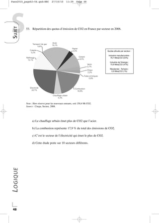 Pass2010_page42-56.qxd:HEC

S UJET

S

27/10/10

11:39

Page 48

53. Répartition des quotas d’émission de CO2 en France par secteur en 2006.

Note : Hors réserve pour les nouveaux entrants, soit 150,4 Mt CO2.
Source : Citepa, Secten, 2008.

a) Le chauffage urbain émet plus de CO2 que l’acier.
b) La combustion représente 17,9 % du total des émissions de CO2.
c) C’est le secteur de l’électricité qui émet le plus de CO2.

LOGIQUE

d) Cette étude porte sur 10 secteurs différents.

48

 