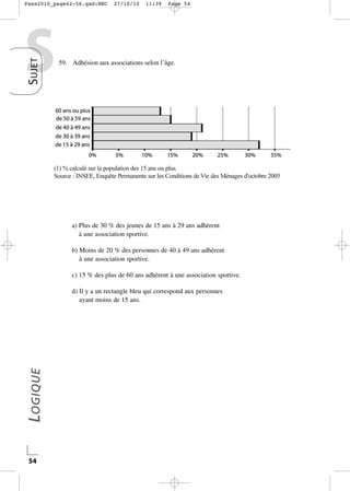 Pass2010_page42-56.qxd:HEC

S UJET

S

27/10/10

11:39

Page 54

59. Adhésion aux associations selon l’âge.

a) Plus de 30 % des jeunes de 15 ans à 29 ans adhèrent
à une association sportive.
b) Moins de 20 % des personnes de 40 à 49 ans adhèrent
à une association sportive.
c) 15 % des plus de 60 ans adhèrent à une association sportive.

LOGIQUE

d) Il y a un rectangle bleu qui correspond aux personnes
ayant moins de 15 ans.

54

 