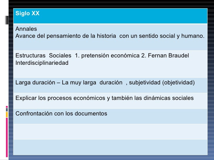 La Escuela de Annales La Escuela de Annales