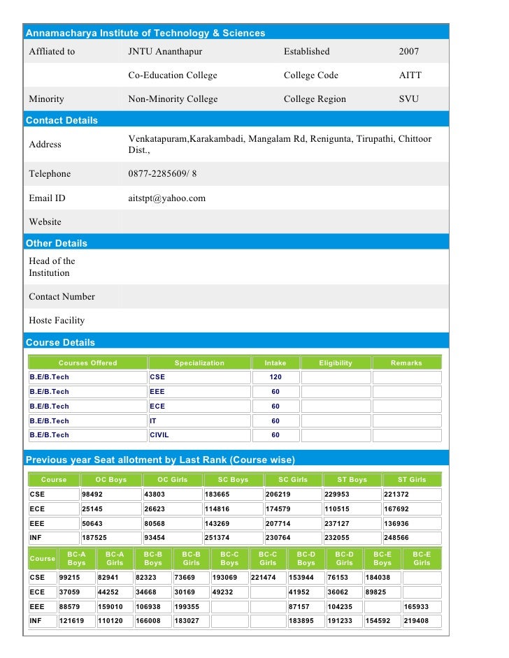 colleges info annamacharya institute of