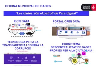 PORTAL OPEN DATA
BARCELONA
TECNOLOGIA PER A LA
TRANSPARÈNCIA I CONTRA LA
CORRUPCIÓ
ECOSISTEMA
DESCENTRALITZAT DE DADES
PRÒ...