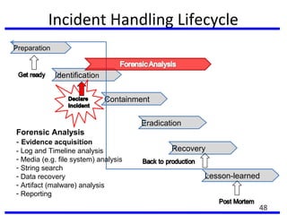 Incident Handling Lifecycle
Preparation
Identification
Containment
Eradication
Recovery
Lesson-learned
Forensic Analysis
- Evidence acquisition
- Log and Timeline analysis
- Media (e.g. file system) analysis
- String search
- Data recovery
- Artifact (malware) analysis
- Reporting
48
 