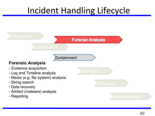 Incident Handling Lifecycle
Preparation
Containment
Identification
Eradication
Recovery
Lesson-learned
Forensic Analysis
- Evidence acquisition
- Log and Timeline analysis
- Media (e.g. file system) analysis
- String search
- Data recovery
- Artifact (malware) analysis
- Reporting
60
 