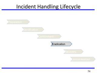 Incident Handling Lifecycle
Preparation
Eradication
Identification
Containment
Recovery
Lesson-learned
74
 