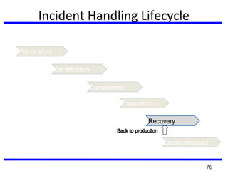 Incident Handling Lifecycle
Preparation
Recovery
Identification
Containment
Eradication
Lesson-learned
76
 