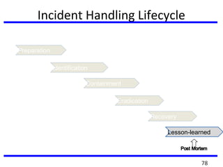 Incident Handling Lifecycle
Preparation
Lesson-learned
Identification
Containment
Eradication
Recovery
78
 