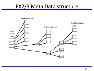 EX2/3 Meta Data structure
82
 