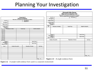 Planning Your Investigation
93
 