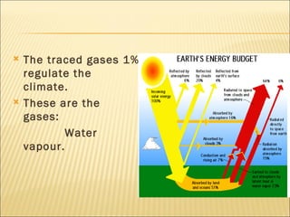    The traced gases 1%
    regulate the
    climate.
   These are the
    gases:
            Water
    vapour.
 
