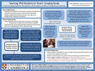 Teaching PhD Students to Teach: Scoping Study 
Understanding Academic Perceptions of the Nature & Role of Small-Group Teaching 
Aims of Wider Study: 
• Redesign the training for PhD students teaching undergraduates 
• Understand discipline-specific requirements & practices; 
• Address problems with previous courses; e.g. balance of 
background & contextual information 
Aims of Scoping Study: 
• Understand the role of Small-Group Teaching at Cambridge; 
• Perspectives of academics, the University, students; 
• Understand the role of Departmental/central teaching training; 
• Inform the redevelopment of the central training. 
Anna Maxim, Research Associate 
in Educational Development 
“The focus of small-group 
teaching is passing the exams. 
We want our students to do as 
well as they can. Any good 
“It should help students identify what 
they need to work on, find gaps in 
understanding, challenge them & keep 
them interested & make them think & put 
the course together themselves in 
different ways, rather than just 
regurgitating the notes for the exam” 
Academic Views: 
The Role of Small- 
Group Teaching 
teacher knows that” 
“What is powerful 
educationally is the 
lever you pull; how 
many hours of 
student work does 
that contact time 
promote?” 
“I expect PhD 
students to be able to 
teach the course 
they’re asked to; not 
mentoring students 
switching to 
university” 
Issues & Implications: 
• Need to balance flexibility to accommodate discipline-specific practices with 
consistency & quality of provision; 
• Need to ‘practice what we preach’ & ensure learning is student-centred; 
• Must engage students in three ways: Understanding the context, 
understanding role & responsibilities in teaching; considering ‘employability’ 
& ‘skills development’ in both training & teaching 
“Training should be quite exciting 
& make them think of education 
as an academic area; reflecting 
on their practice & what they do” 
References: Chadha, D. (2013) Reconceptualising & reframing GTA provision for a research-intensive institution, Teaching in HE, 18(2), 
205-217, Ginns, P. Kitay, J. & Prosser, M. (2008) Developing Conception of Teaching & the Scholarship of Teaching through a Graduate 
Certificate in HE, International Journal for Academic Development, 13(3),175-185. Gunn, V. (2007) What do GTAs’ Perceptions of Pedagogy 
Suggest about Current Approaches to their Vocational Development? Journal of Vocational Education & Training, 59(4), 535-549 
“The training marks a 
turning point for them in 
terms of learning that 
going into academia is 
what they want to do” 
Academic Views: 
The Role of Central 
Teaching Training 
“for them to understand, or get a 
chance to think about, what’s 
the purpose of a challenging 
discussion: discussing why we do 
small-group teaching; what’s the 
purpose? Why’s it valuable?” 
“They value the very practical, interactive side of training; e.g. 
the chance to mock-up a small-group teaching situation & have 
people comment on their performance” 
How much should 
teaching focus on exams? 
What’s the right balance 
between content & skills 
development? 
“Students learn to work autonomously, learn with & from 
others, argue & present arguments, handle problems, 
question their own assumptions & meet deadlines” 
