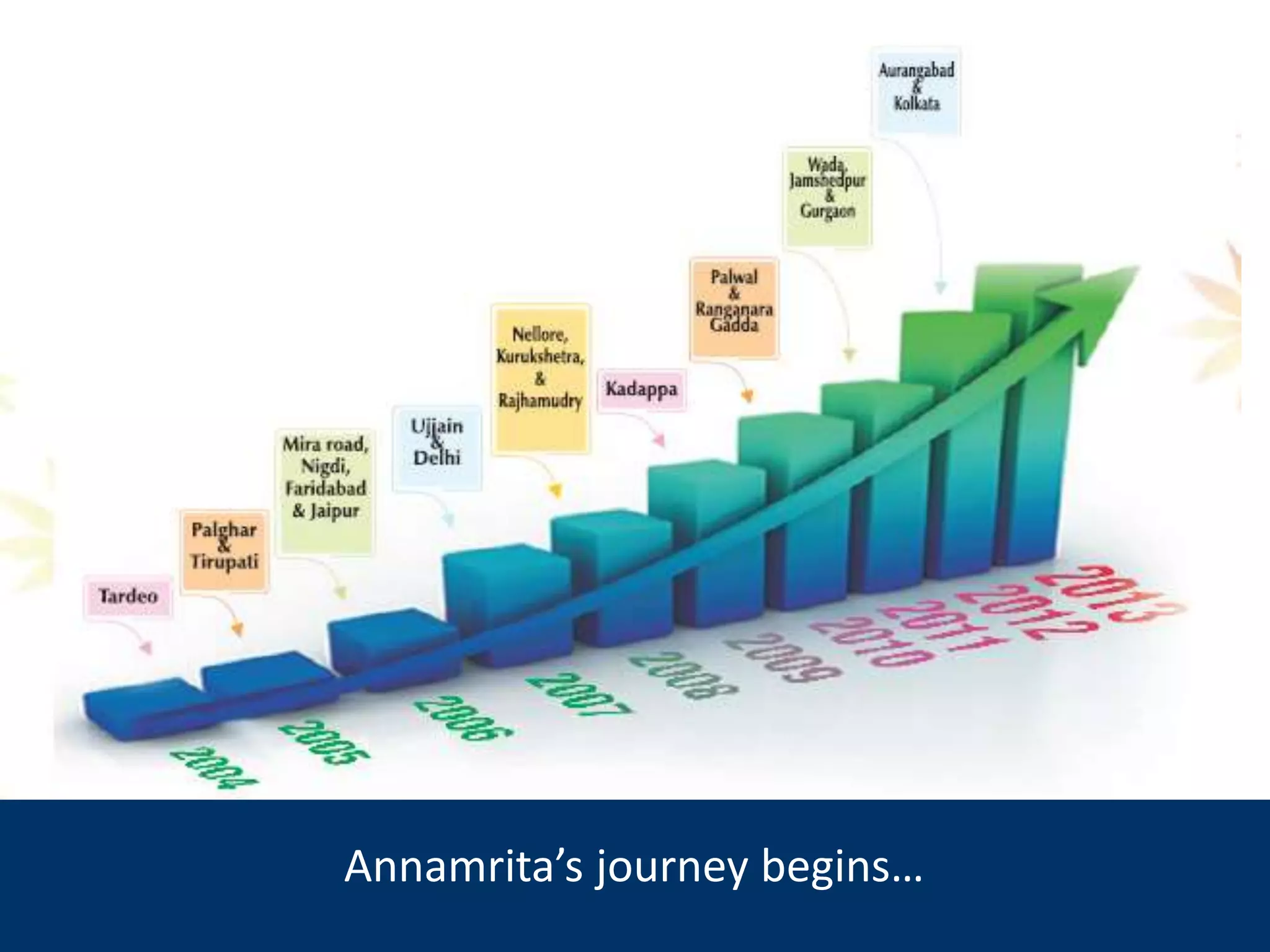 Annamrita’s journey begins…
 