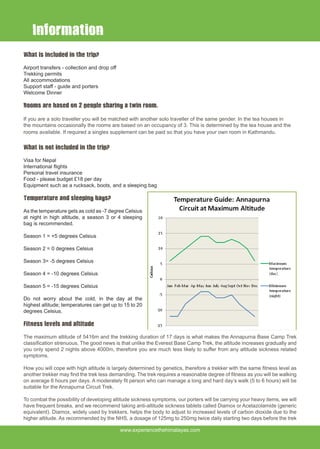 What is included in the trip?
Airport transfers - collection and drop off
Trekking permits
All accommodations
Support staff - guide and porters
Welcome Dinner
Rooms are based on 2 people sharing a twin room.
If you are a solo traveller you will be matched with another solo traveller of the same gender. In the tea houses in
the mountains occasionally the rooms are based on an occupancy of 3. This is determined by the tea house and the
rooms available. If required a singles supplement can be paid so that you have your own room in Kathmandu.
What is not included in the trip?
Visa for Nepal
International flights
Personal travel insurance
Food - please budget £18 per day
Equipment such as a rucksack, boots, and a sleeping bag
Temperature and sleeping bags?
As the temperature gets as cold as -7 degree Celsius
at night in high altitude, a season 3 or 4 sleeping
bag is recommended.
Season 1 = +5 degrees Celsius
Season 2 = 0 degrees Celsius
Season 3= -5 degrees Celsius
Season 4 = -10 degrees Celsius
Season 5 = -15 degrees Celsius
Do not worry about the cold, in the day at the
highest altitude; temperatures can get up to 15 to 20
degrees Celsius.
Fitness levels and altitude
The maximum altitude of 5416m and the trekking duration of 17 days is what makes the Annapurna Base Camp Trek
classification strenuous. The good news is that unlike the Everest Base Camp Trek, the altitude increases gradually and
you only spend 2 nights above 4000m, therefore you are much less likely to suffer from any altitude sickness related
symptoms.
How you will cope with high altitude is largely determined by genetics, therefore a trekker with the same fitness level as
another trekker may find the trek less demanding. The trek requires a reasonable degree of fitness as you will be walking
on average 6 hours per days. A moderately fit person who can manage a long and hard day’s walk (5 to 6 hours) will be
suitable for the Annapurna Circuit Trek.
To combat the possibility of developing altitude sickness symptoms, our porters will be carrying your heavy items, we will
have frequent breaks, and we recommend taking anti-altitude sickness tablets called Diamox or Acetazolamide (generic
equivalent). Diamox, widely used by trekkers, helps the body to adjust to increased levels of carbon dioxide due to the
higher altitude. As recommended by the NHS, a dosage of 125mg to 250mg twice daily starting two days before the trek
www.experiencethehimalayas.com
Information
 