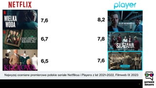 1
7,6
7,8
6,5
6,7
8,2
7,6
Najwyzej oceniane premierowe polskie seriale Netfliksa i Playera z lat 2021-2022, Filmweb IX 2023
 