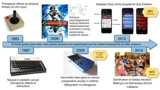 Diabetes Clinic of the Hospital for Sick Children
Gamification of Dietary decision-
Making in an Elementary-School
Cafeteria
1983
1987
2006
2009
2012
2014
Hand-held video game to reduce
preoperative anxiety in children
(Midazolam vs videogame)
Therapeutic effects as physical
therapy for arm injury
As these gamers grew older, video games became more sophisticated and the market broadened for an older audience
Nausea in pediatric cancer
(therapeutic effects of
distraction)
88%	
  
sa&sfac&on	
  
66%	
  
increase	
  
no	
  change	
  
or	
  even	
  
decreased	
  	
  
Enhance
psychological and
medical treatment-
related behavioral
outcomes in young
people being
treated for cancer
 
