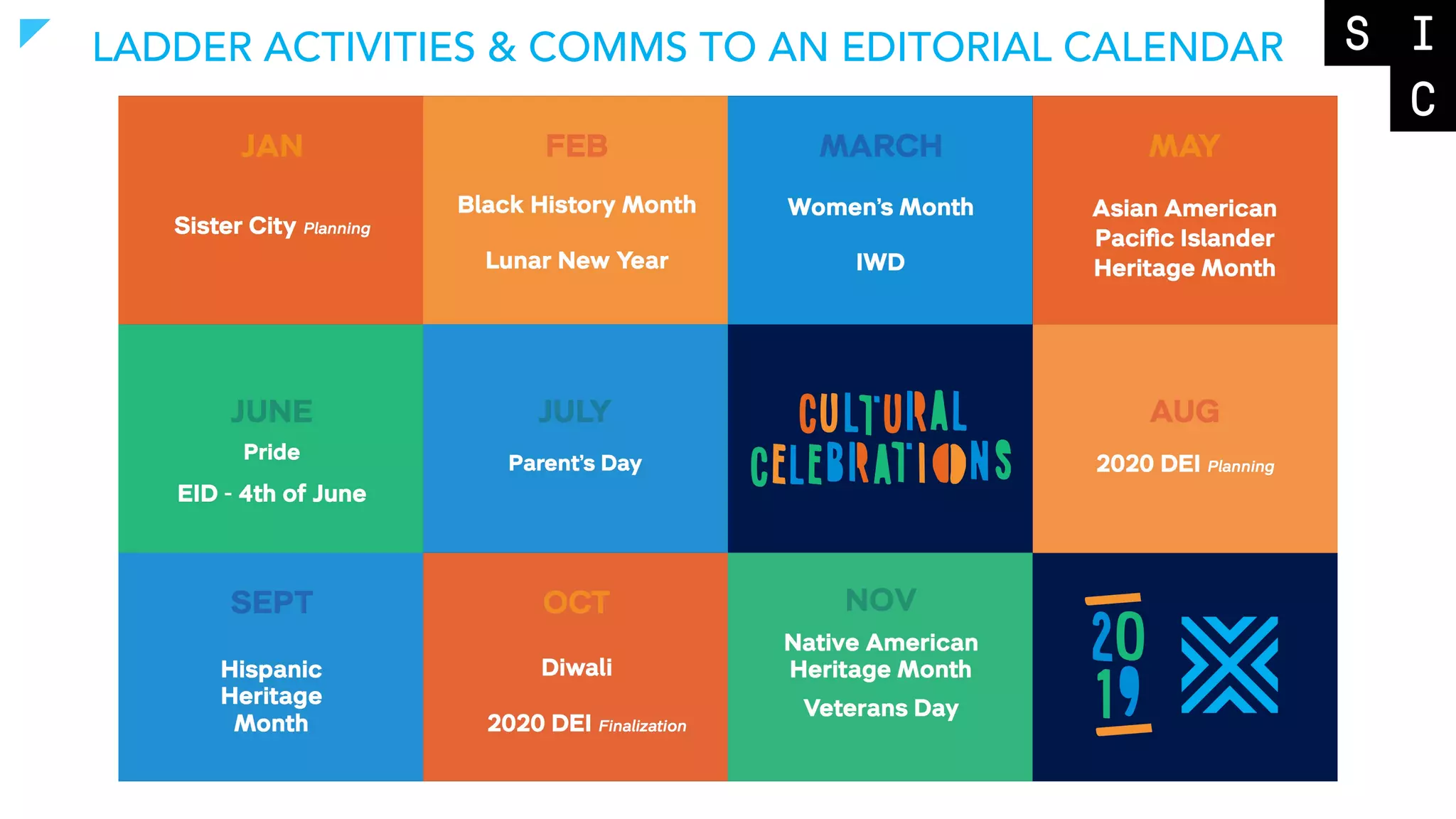 LADDER ACTIVITIES & COMMS TO AN EDITORIAL CALENDAR
 