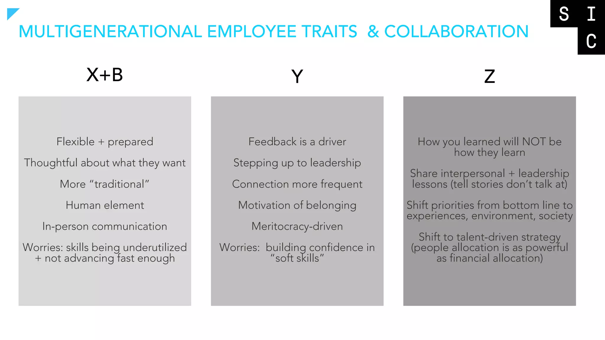 Flexible + prepared
Thoughtful about what they want
More “traditional”
Human element
In-person communication
Worries: skills being underutilized
+ not advancing fast enough
Feedback is a driver
Stepping up to leadership
Connection more frequent
Motivation of belonging
Meritocracy-driven
Worries: building confidence in
“soft skills”
How you learned will NOT be
how they learn
Share interpersonal + leadership
lessons (tell stories don’t talk at)
Shift priorities from bottom line to
experiences, environment, society
Shift to talent-driven strategy
(people allocation is as powerful
as financial allocation)
MULTIGENERATIONAL EMPLOYEE TRAITS & COLLABORATION
X+B ZY
 