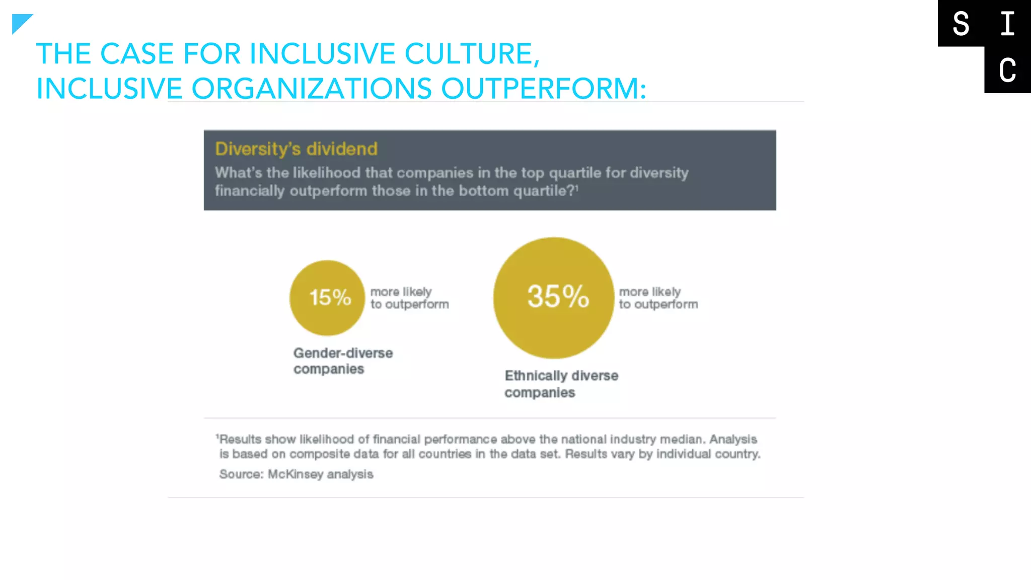 THE CASE FOR INCLUSIVE CULTURE,
INCLUSIVE ORGANIZATIONS OUTPERFORM:
 