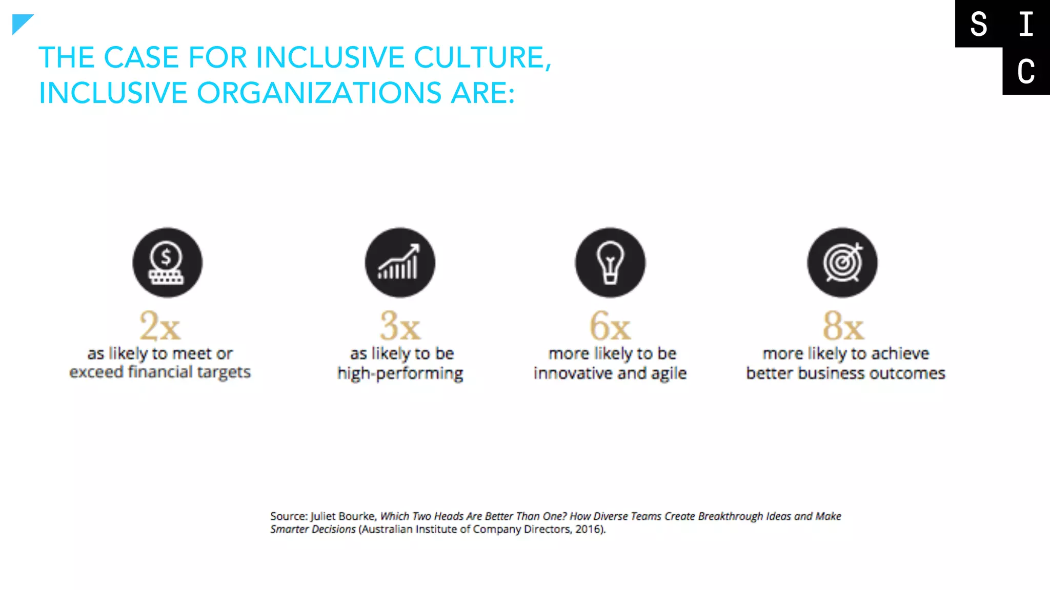 THE CASE FOR INCLUSIVE CULTURE,
INCLUSIVE ORGANIZATIONS ARE:
 