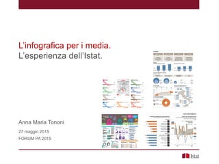 L’infografica per i media.
L’esperienza dell’Istat.
Anna Maria Tononi
27 maggio 2015
FORUM PA 2015
 