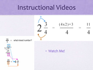 Instructional Videos
• Watch Me!
 