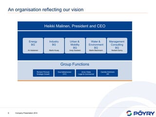 An organisation reflecting our vision


                                      Heikki Malinen, President and CEO


                   Energy                   Industry               Urban &             Water &              Management
                    BG                        BG                   Mobility           Environment            Consulting
                                                                     BG                   BG                    BG
                  Ari Asikainen             Martin Kuzaj          Andy Goodwin         Martin Bachmann         Norbert Gorny




                                                           Group Functions
                             Richard Pinnock          Esa Ikäheimonen         Anne Viitala         Camilla Grönholm
                             Strategic Growth               CFO            Legal & Commercial             HR




6   Company Presentation 2010
 