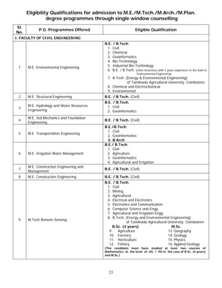 Eligibility Qualifications for admission to M.E./M.Tech./M.Arch./M.Plan.
                degree programmes through single window counselling
Sl.
            P.G. Programmes Offered                              Eligible Qualification
No.
I. FACULTY OF CIVIL ENGINEERING
                                           B.E. / B.Tech
                                            1. Civil
                                            2. Chemical
                                            3. Geoinformatics
                                            4. Bio-Technology
 1    M.E. Environmental Engineering        5. Industrial Bio-Technology
                                            6. B.E. / B.Tech. (other branches) with 3 years experience in the field of
                                                                  Environmental Engineering
                                             7. B.Tech. (Energy & Environmental Engineering)
                                                         of Tamilnadu Agricultural University, Coimbatore.
                                             8. Chemical and Electrochemical
                                             9. Environmental
 2    M.E. Structural Engineering          B.E. / B.Tech. (Civil)
                                           B.E. / B.Tech.
      M.E. Hydrology and Water Resources    1. Civil
 3
      Engineering                           2. Geoinformatics
      M.E. Soil Mechanics and Foundation
 4                                         B.E. / B.Tech. (Civil)
      Engineering
                                           B.E./B.Tech.
                                            1. Civil
 5    M.E. Transportation Engineering
                                            2. Geoinformatics
                                            3. B.Arch
                                           B.E./ B.Tech.
                                            1. Civil
 6    M.E. Irrigation Water Management      2. Agriculture
                                            3. Geoinformatics
                                            4. Agricultural and Irrigation
      M.E. Construction Engineering and
 7                                         B.E. / B.Tech. (Civil)
      Management
 8    M.E. Construction Engineering        B.E. / B.Tech. (Civil)
                                           B.E. / B.Tech.
                                            1. Civil
                                            2. Mining
                                            3. Agricultural
                                            4. Electrical and Electronics
                                            5. Electronics and Communication
                                            6. Computer Science and Engg.
                                            7. Agricultural and Irrigation Engg.
                                            8. B.Tech. (Energy and Environmental Engineering)
 9    M.Tech Remote Sensing
                                                        of Tamilnadu Agricultural University, Coimbatore.
                                               B.Sc. (4 years)                      M.Sc.
                                             9. Agriculture                       13. Geography
                                             10. Forestry                         14. Geology
                                             11. Horticulture                     15. Physics
                                             12. Fishery                          16. Applied Geology
                                           (The candidate must have studied at least two courses of
                                           Mathematics at the level of UG / PG in the case of B.Sc. (4 years)
                                           and M.Sc.)




                                              23
 