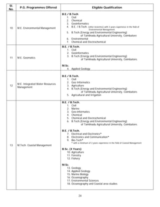 Sl.
        P.G. Programmes Offered                                       Eligible Qualification
No.
                                        B.E./ B.Tech
                                            1. Civil
                                            2. Chemical
                                            3. Geoinformatics
10    M.E. Environmental Management         4. B.E. / B.Tech. (other branches) with 3 years experience in the field of
                                                                   Environmental Management.
                                            5. B.Tech.(Energy and Environmental Engineering)
                                                      of Tamilnadu Agricultural University, Coimbatore
                                            6. Environmental
                                            7. Chemical and Electrochemical
                                        B.E. / B.Tech.
                                            1. Civil
                                            2. Geoinformatics
                                            3. B.Tech.(Energy and Environmental Engineering)
11    M.E. Geomatics
                                                       of Tamilnadu Agricultural University, Coimbatore.

                                        M.Sc.
                                           4. Applied Geology

                                        B.E./ B.Tech.
                                            1. Civil
                                            2. Geo Informatics
      M.E. Integrated Water Resources
12                                          3. Agriculture
      Management
                                            4. B.Tech.(Energy and Environmental Engineering)
                                                       of Tamilnadu Agricultural University, Coimbatore.
                                            5. Agricultural and Irrigation

                                        B.E. / B.Tech.
                                            1. Civil
                                            2. Marine
                                            3. Geo-informatics
                                            4. Chemical
                                            5. Chemical and Electrochemical
                                            6. B.Tech.(Energy and Environmental Engineering)
                                                       of Tamilnadu Agricultural University, Coimbatore.

                                        B.E. / B.Tech.
                                            7. Electrical and Electronics*
                                            8. Electronics and Communication*
                                            9. Bio-Tech*
                                                 * with a minimum of 2 years experience in the field of Coastal Management
13    M.Tech. Coastal Management
                                        B.Sc. (4 Years)
                                           10. Agriculture
                                           11. Forestry
                                           12. Fishery

                                        M.Sc.
                                           13.   Geology
                                           14.   Applied Geology
                                           15.   Marine Biology
                                           16.   Oceanography
                                           17.   Environmental Sciences
                                           18.   Oceanography and Coastal area studies



                                                        24
 