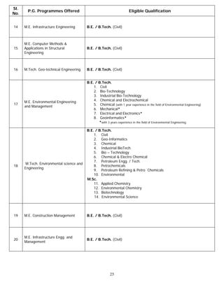 Sl.
        P.G. Programmes Offered                                          Eligible Qualification
No.


14    M.E. Infrastructure Engineering      B.E. / B.Tech. (Civil)



      M.E. Computer Methods &
15    Applications in Structural           B.E. / B.Tech. (Civil)
      Engineering



16    M.Tech. Geo-technical Engineering    B.E. / B.Tech. (Civil)


                                           B.E. / B.Tech.
                                               1. Civil
                                               2. Bio-Technology
                                               3. Industrial Bio-Technology
      M.E. Environmental Engineering           4. Chemical and Electrochemical
17                                             5. Chemical (with 1 year experience in the field of Environmental Engineering)
      and Management
                                               6. Mechanical*
                                               7. Electrical and Electronics*
                                               8. Geoinformatics*
                                                  *with 3 years experience in the field of Environmental Engineering

                                           B.E. / B.Tech.
                                               1. Civil
                                               2. Geo-Informatics
                                               3. Chemical
                                               4. Industrial BioTech.
                                               5. Bio – Technology
                                               6. Chemical & Electro Chemical
                                               7. Petroleum Engg. / Tech.
       M.Tech. Environmental science and
18                                             8. Petrochemicals
      Engineering
                                               9. Petroleum Refining & Petro Chemicals
                                               10. Environmental
                                           M.Sc.
                                               11. Applied Chemistry
                                               12. Environmental Chemistry
                                               13. Biotechnology
                                               14. Environmental Science




19    M.E. Construction Management         B.E. / B.Tech. (Civil)




      M.E. Infrastructure Engg. and
20                                         B.E. / B.Tech. (Civil)
      Management




                                                           25
 