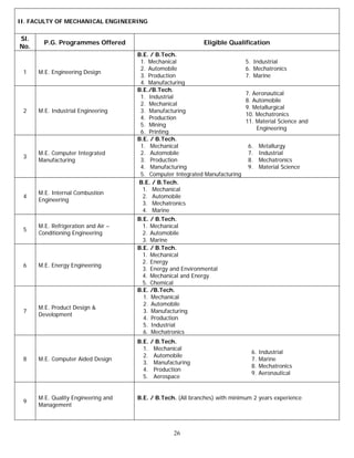 II. FACULTY OF MECHANICAL ENGINEERING


Sl.
        P.G. Programmes Offered                              Eligible Qualification
No.
                                     B.E. / B.Tech.
                                      1. Mechanical                          5. Industrial
                                      2. Automobile                          6. Mechatronics
 1    M.E. Engineering Design
                                      3. Production                          7. Marine
                                      4. Manufacturing
                                     B.E./B.Tech.
                                                                             7. Aeronautical
                                      1. Industrial
                                                                             8. Automobile
                                      2. Mechanical
                                                                             9. Metallurgical
 2    M.E. Industrial Engineering     3. Manufacturing
                                                                             10. Mechatronics
                                      4. Production
                                                                             11. Material Science and
                                      5. Mining
                                                                                 Engineering
                                      6. Printing
                                     B.E. / B.Tech.
                                      1. Mechanical                           6.    Metallurgy
      M.E. Computer Integrated        2. Automobile                           7.    Industrial
 3
      Manufacturing                   3. Production                           8.    Mechatronics
                                      4. Manufacturing                        9.    Material Science
                                      5. Computer Integrated Manufacturing
                                     B.E. / B.Tech.
                                       1. Mechanical
      M.E. Internal Combustion
 4                                     2. Automobile
      Engineering
                                       3. Mechatronics
                                       4. Marine
                                     B.E. / B.Tech.
      M.E. Refrigeration and Air –     1. Mechanical
 5
      Conditioning Engineering         2. Automobile
                                       3. Marine
                                     B.E. / B.Tech.
                                       1. Mechanical
                                       2. Energy
 6    M.E. Energy Engineering
                                       3. Energy and Environmental
                                       4. Mechanical and Energy
                                       5. Chemical
                                     B.E. /B.Tech.
                                       1. Mechanical
                                       2. Automobile
      M.E. Product Design &
 7                                     3. Manufacturing
      Development
                                       4. Production
                                       5. Industrial
                                       6. Mechatronics
                                     B.E. / B.Tech.
                                       1. Mechanical
                                                                               6.   Industrial
                                       2. Automobile
 8    M.E. Computer Aided Design                                               7.   Marine
                                       3. Manufacturing
                                                                               8.   Mechatronics
                                       4. Production
                                                                               9.   Aeronautical
                                       5. Aerospace


      M.E. Quality Engineering and   B.E. / B.Tech. (All branches) with minimum 2 years experience
 9
      Management



                                                  26
 
